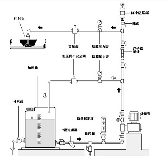 浙(zhe)江标龍計量泵(bèng)管路展示圖